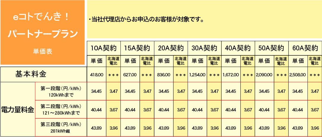 ｅコトでんき！パートナープラン単価表